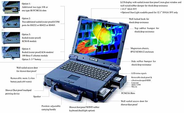 GETAC A760